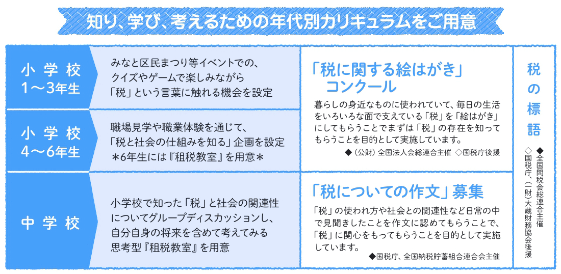 租税教室のカリキュラム